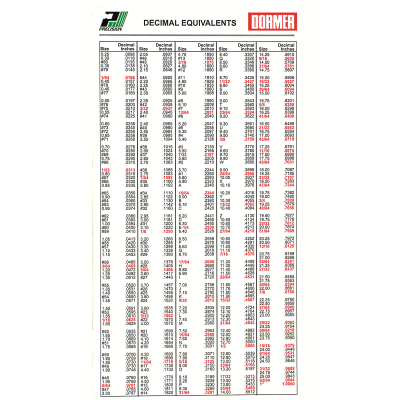 Pocket Size Tap and Drill / Decimal Chart