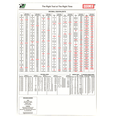 Wall Size Tap and Drill / Decimal Chart