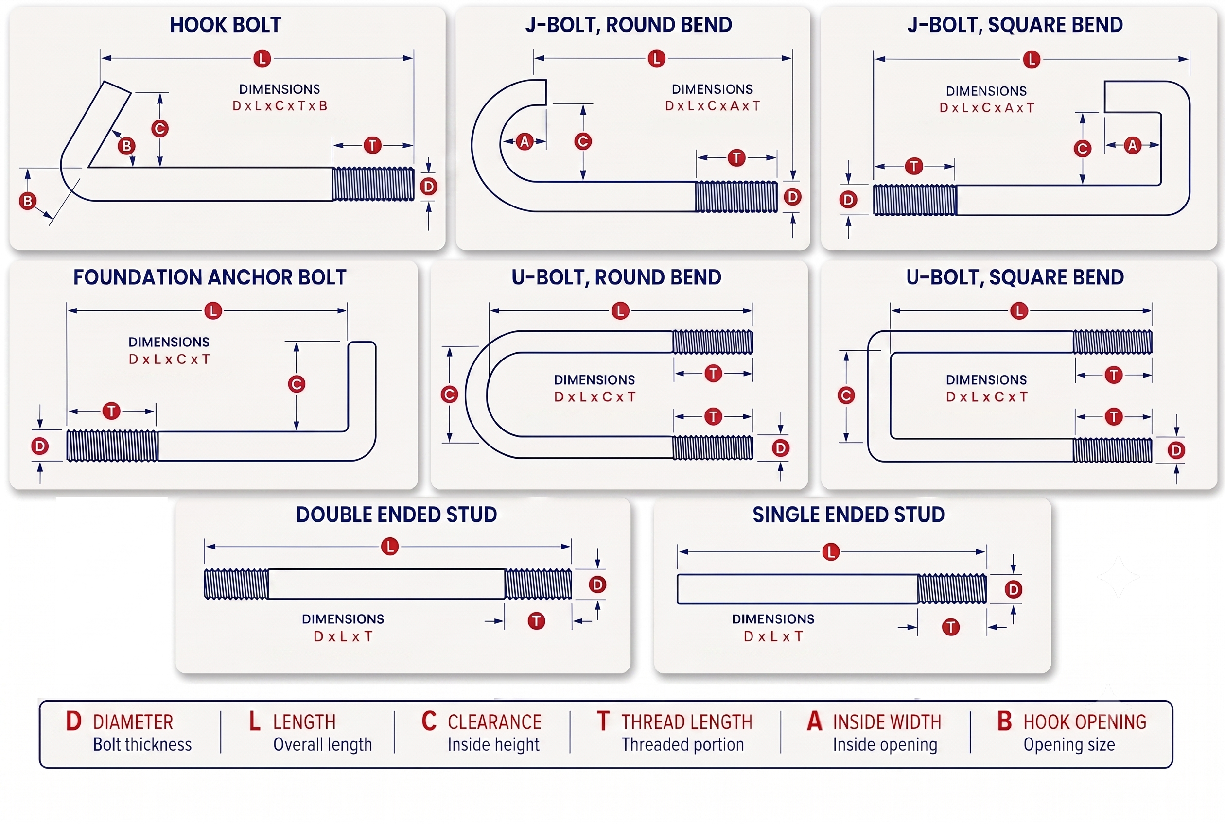 Custom fabrication dimensions reference: hook bolts, J-bolts, foundation anchor bolts, U-bolts, and studs with measurement codes