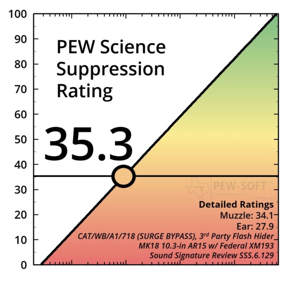 Image 5 - Tisha 556 Ti Suppressor
