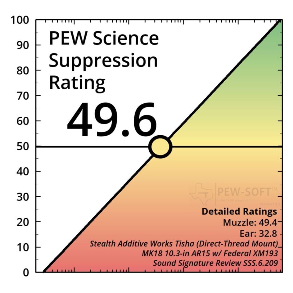 Image 4 - Tisha 556 Ti Suppressor