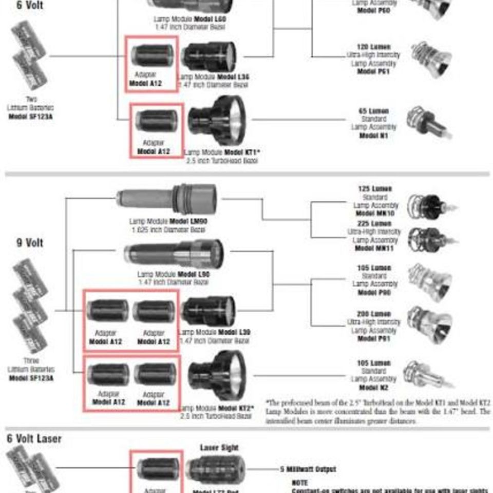 Image 1 - WTB: Surefire A12