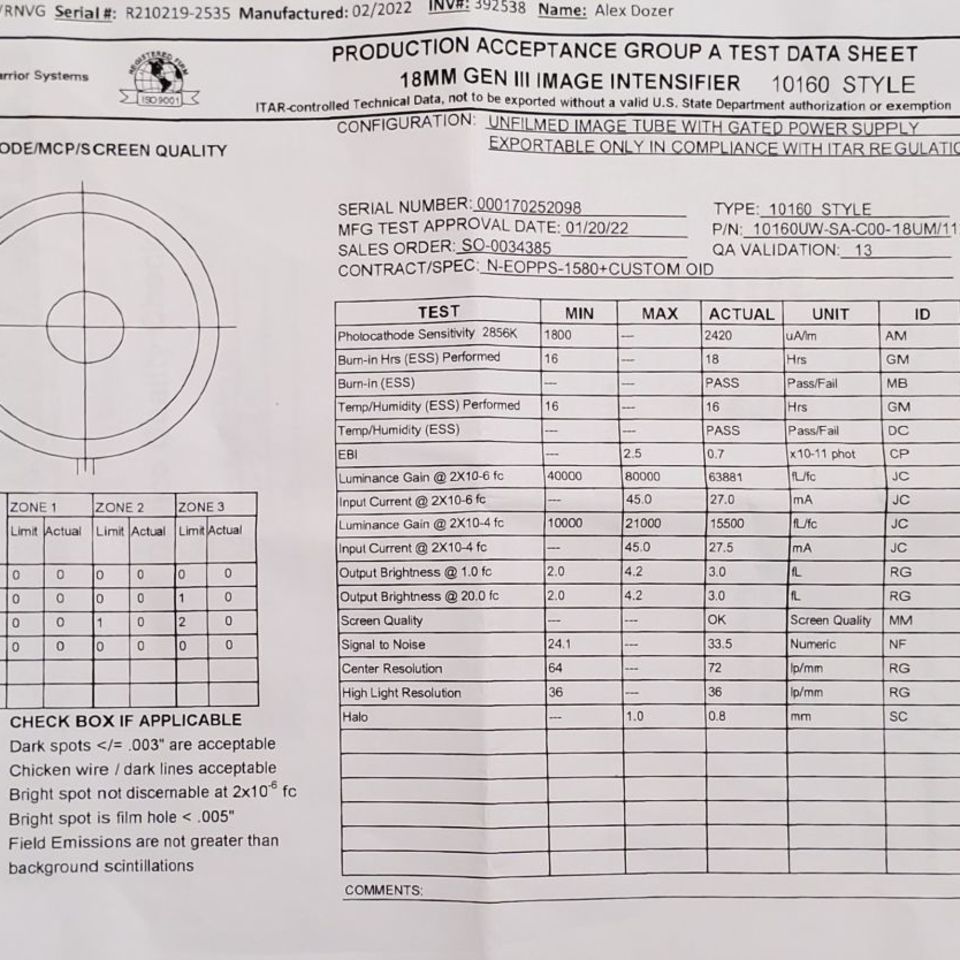 Image 2 - TNVC RNVGs