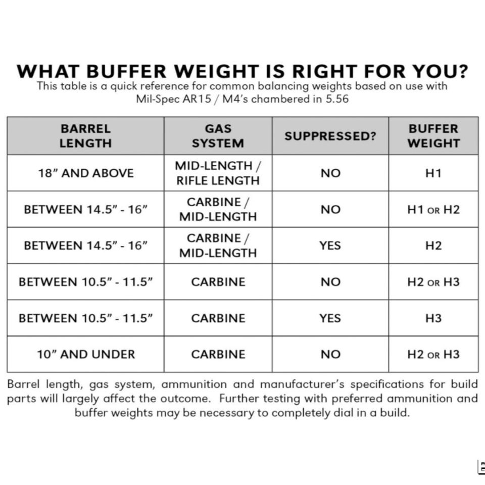 Image 2 - Geissele Braided Spring+Buffer