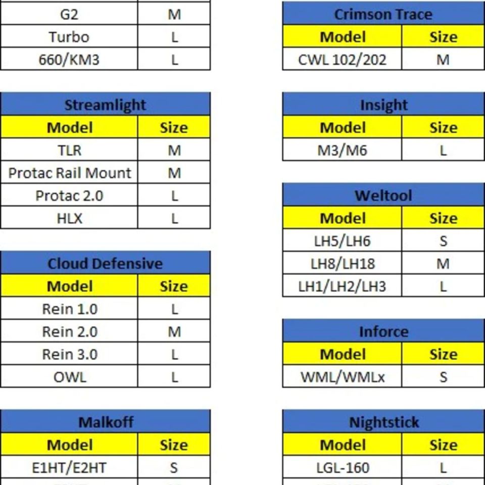Image 3 - PupGuard Weapon Light Covers
