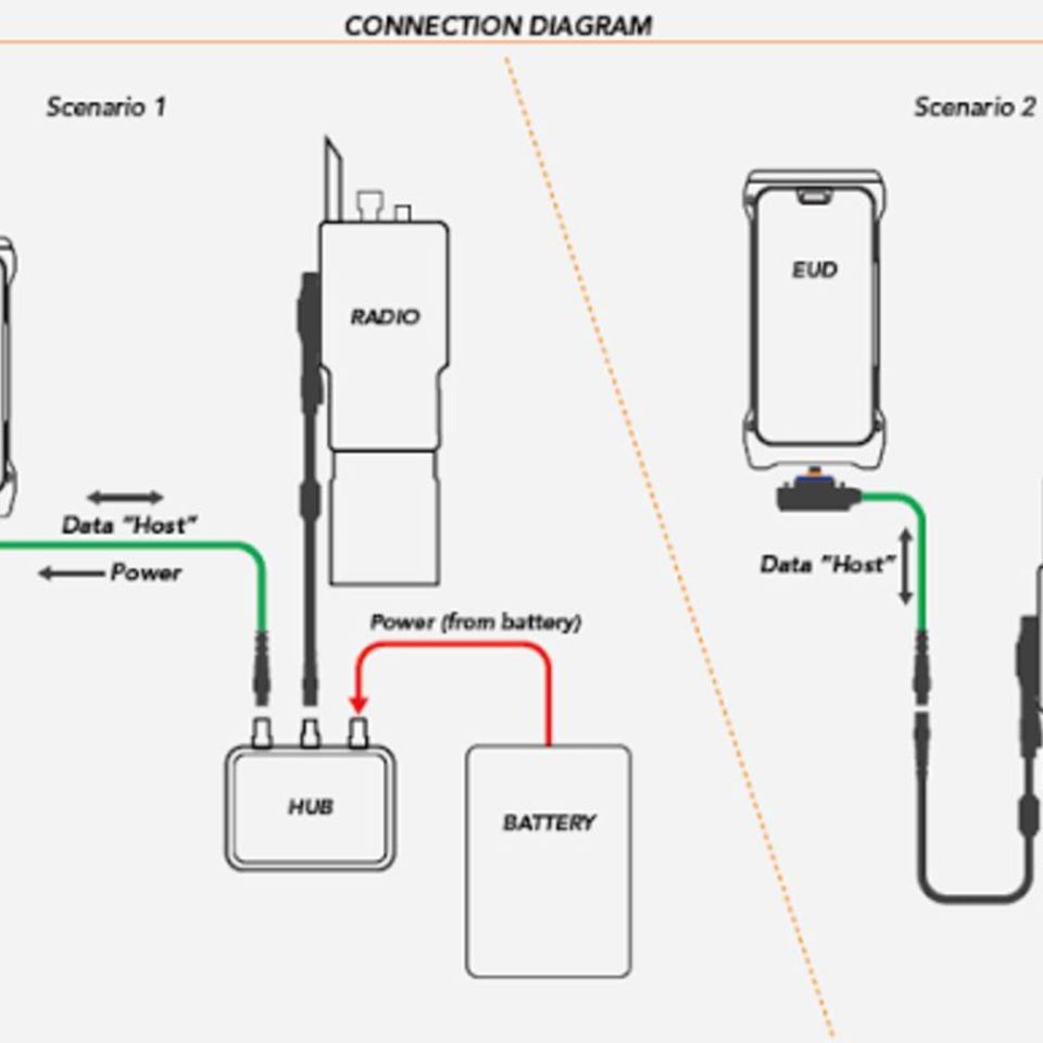 Image 3 - Nett Warrior, Harris power hub