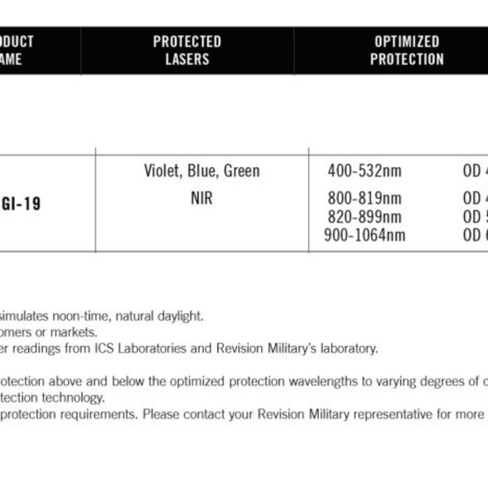 Image 4 - Revision GI19 Laser Eyepro #23