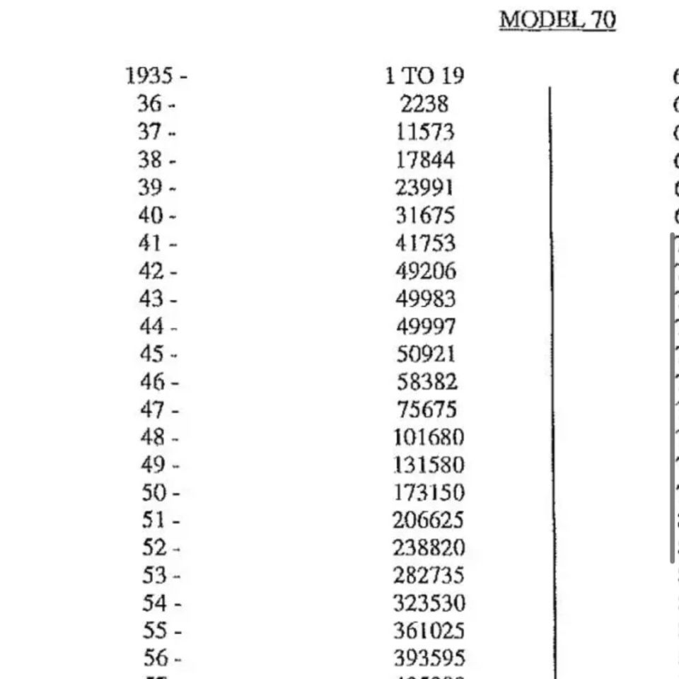 Image 6 - 1949 Winchester .30 GOVT 06 