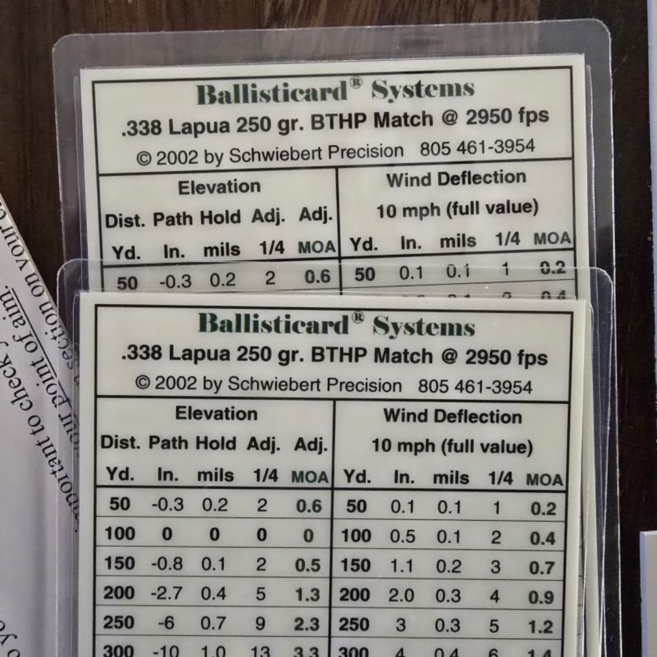 Image 1 - 338 Lapua data cards