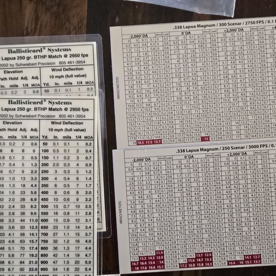 Image 4 - 338 Lapua data cards