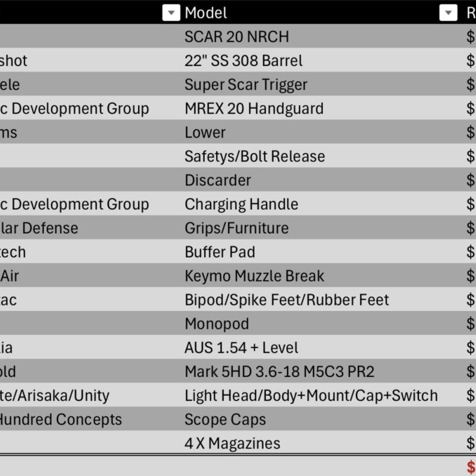 Image 5 - SCAR 20 NRCH 308