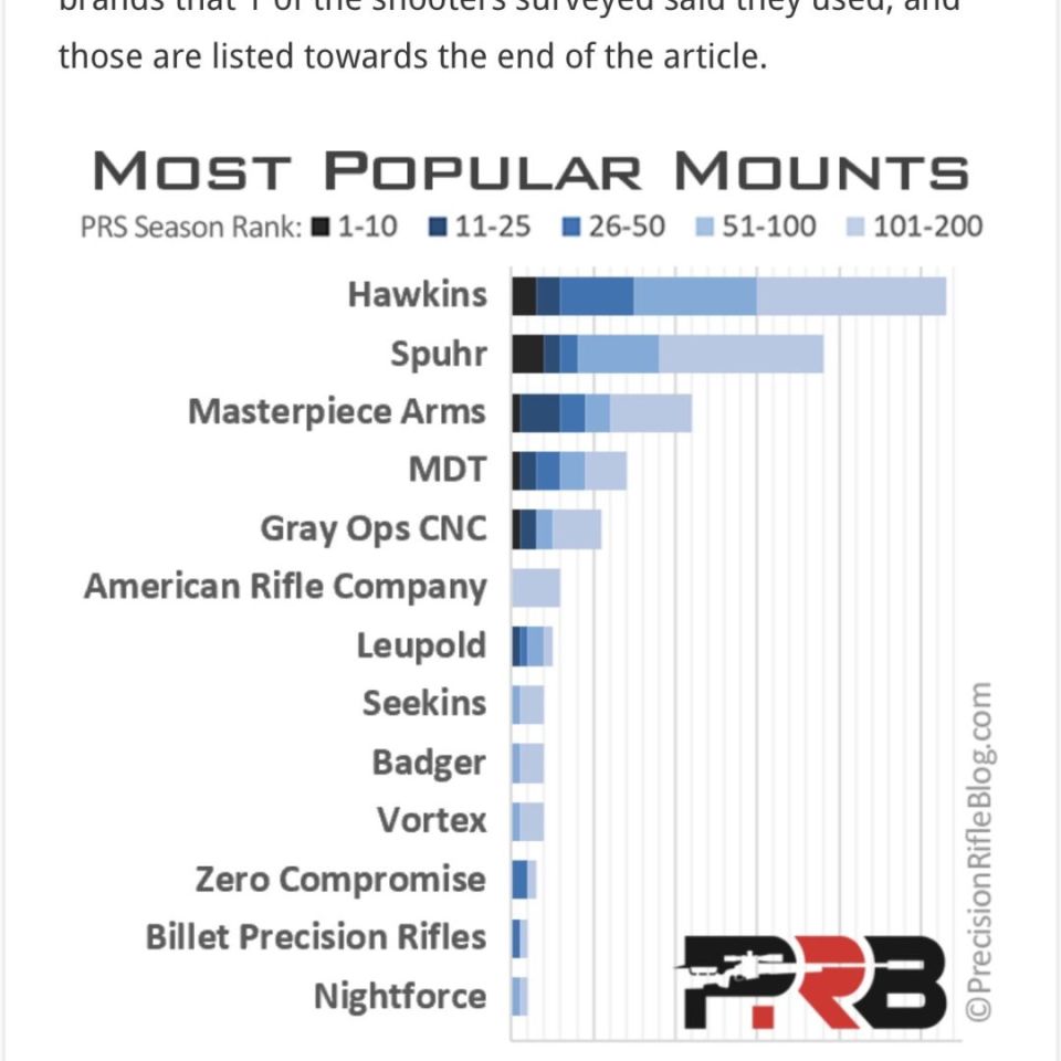 Image 4 - Masterpiece Arms 35mm mount