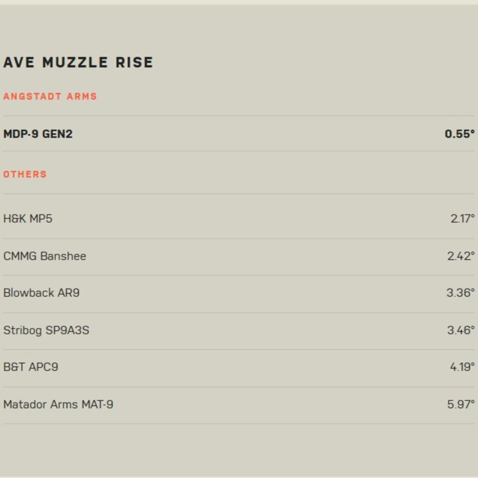 Image 5 - Angstadt MDP-9 Gen 2