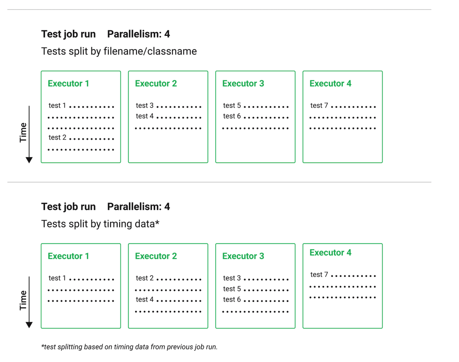 Test Job Run Example