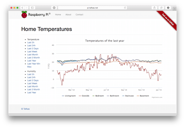 My Raspberry Pi Website generated by Middleman