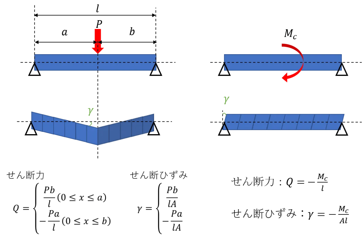 shear_force_stress