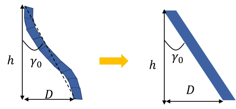 Simplify_deformation