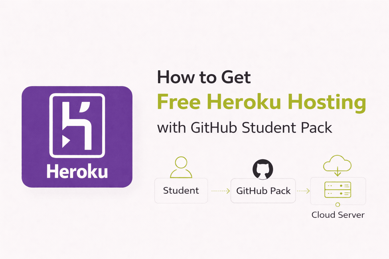 How to Get Free Heroku Hosting with GitHub Student Pack (Complete Guide for Students)