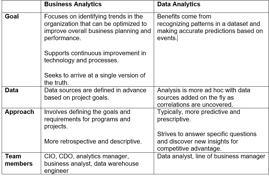 data mining is not a business intelligence application