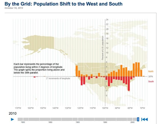 Data Visualization How To Make Sense Of Big Data Talend Talend