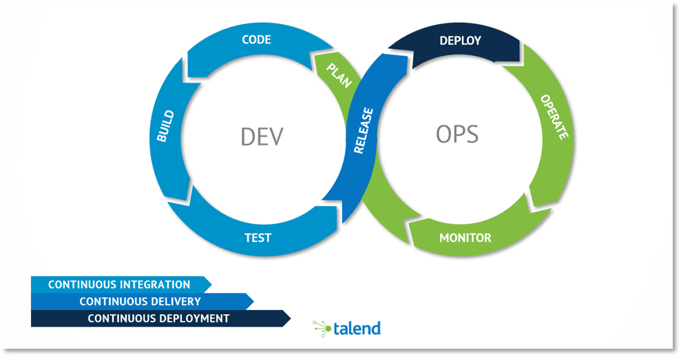 Devops ci cd. Ci CD этапы. Пайплайн ci CD. Ci CD тестирование. Цикл ci/CD.