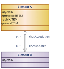 Conception De Modeles De Donnees Et Bonnes Pratiques Partie 2 Talend Talend