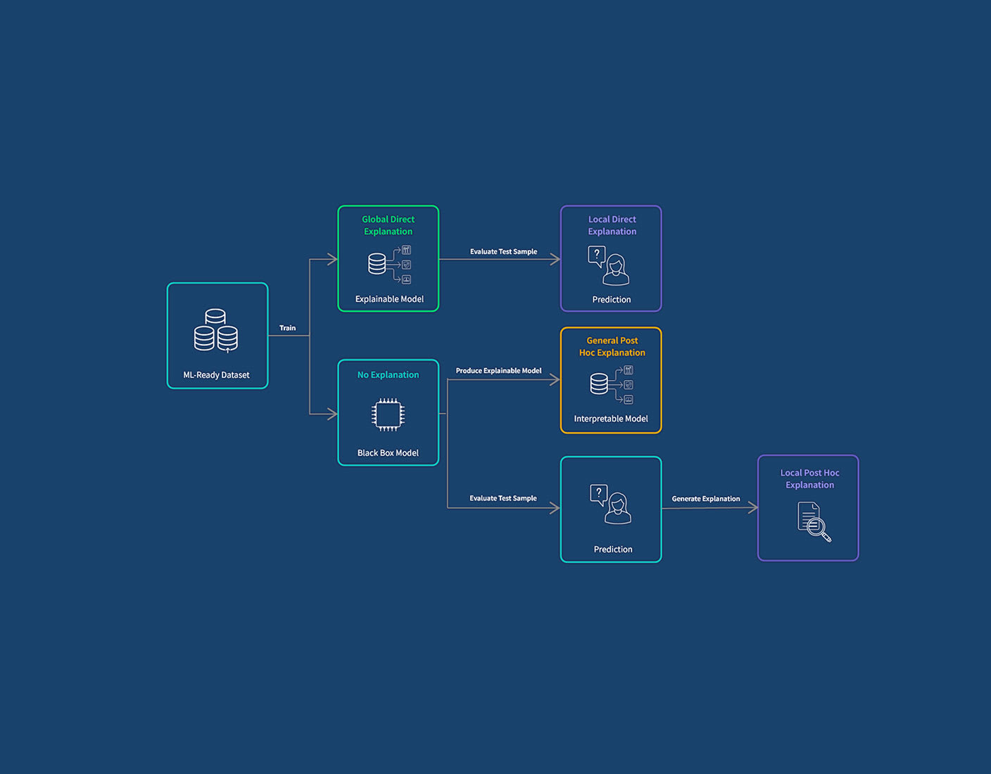 What is Explainable AI? Benefits & Best Practices