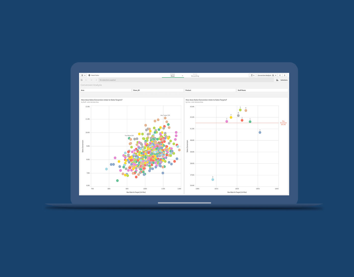 Backing Statistics Big Data Analytics: What It Is & Best Practices | Qlik