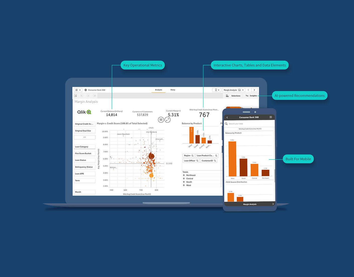 Aftermarket Spare Parts Sales Tracking Dashboard