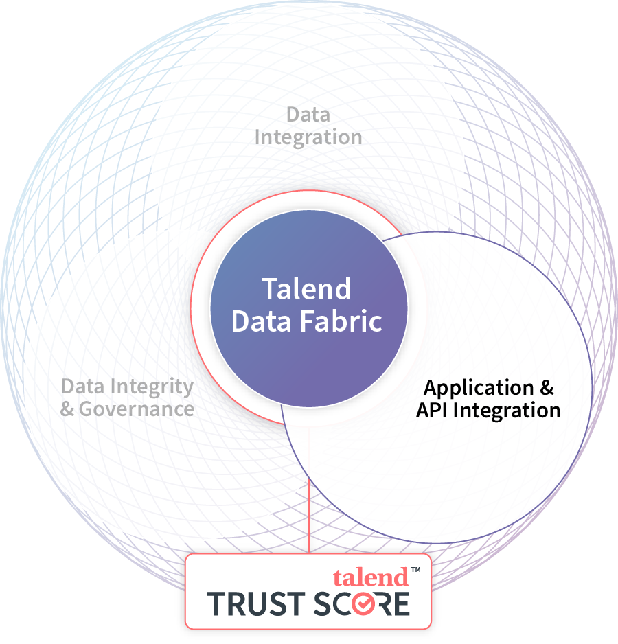 Talend App and API Integration: Cloud-native Solutions  Talend