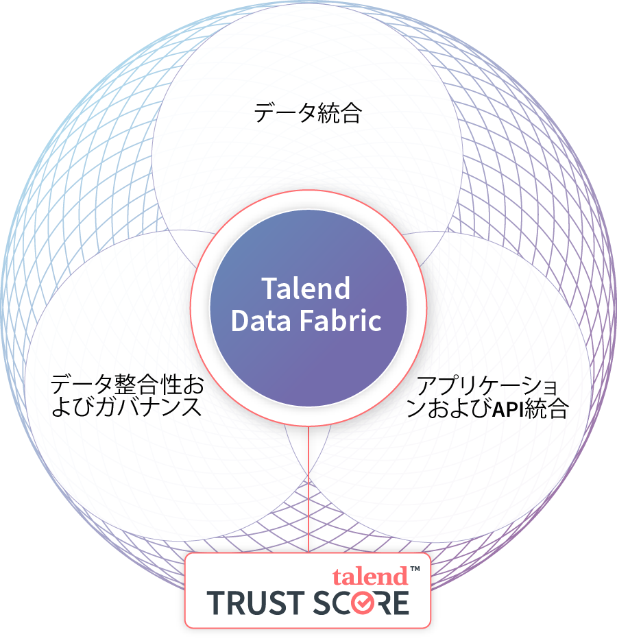 Talend クラウドデータ統合におけるトップ企業 最新のetl Talend