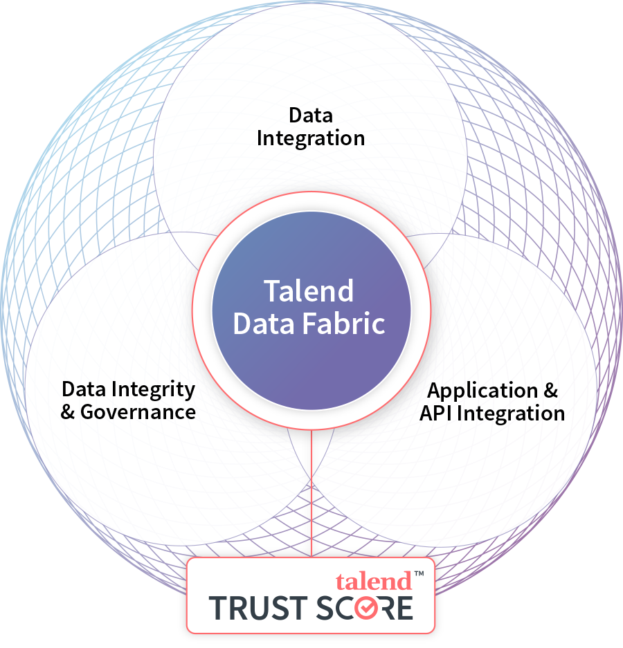 Talend Healthy Data Healthy Business Modern Cloud Etl Talend