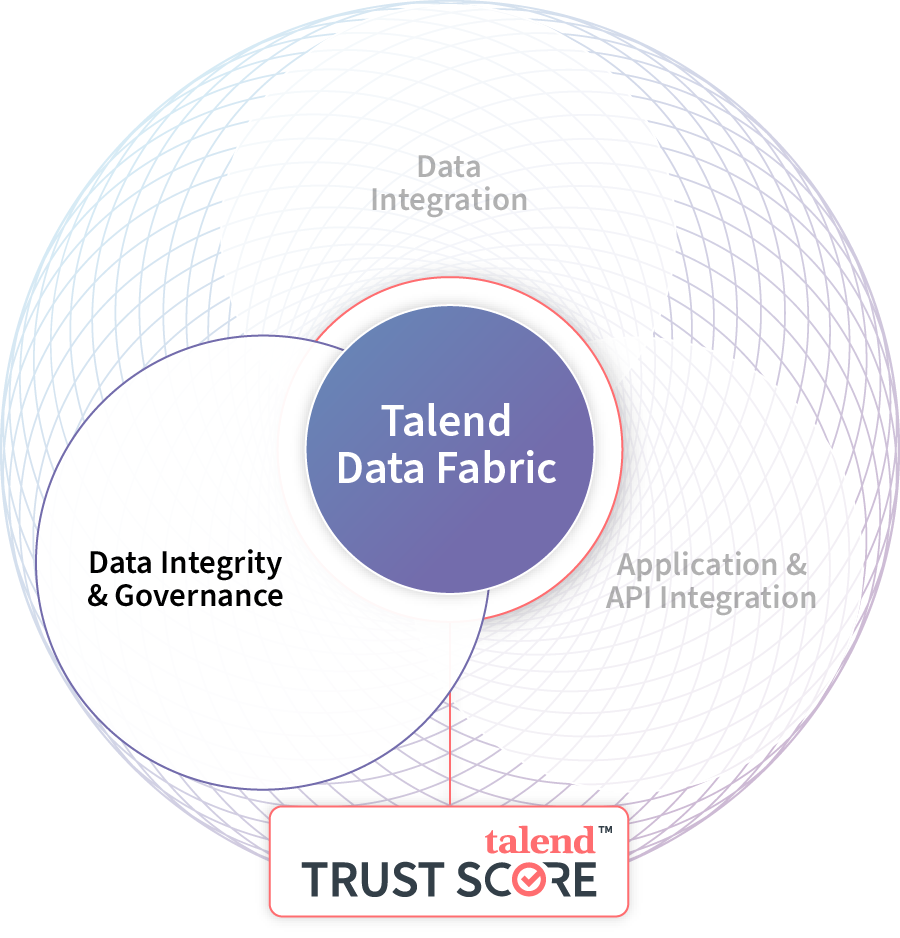 Talend data integrity and governance trusted data for everyone talend