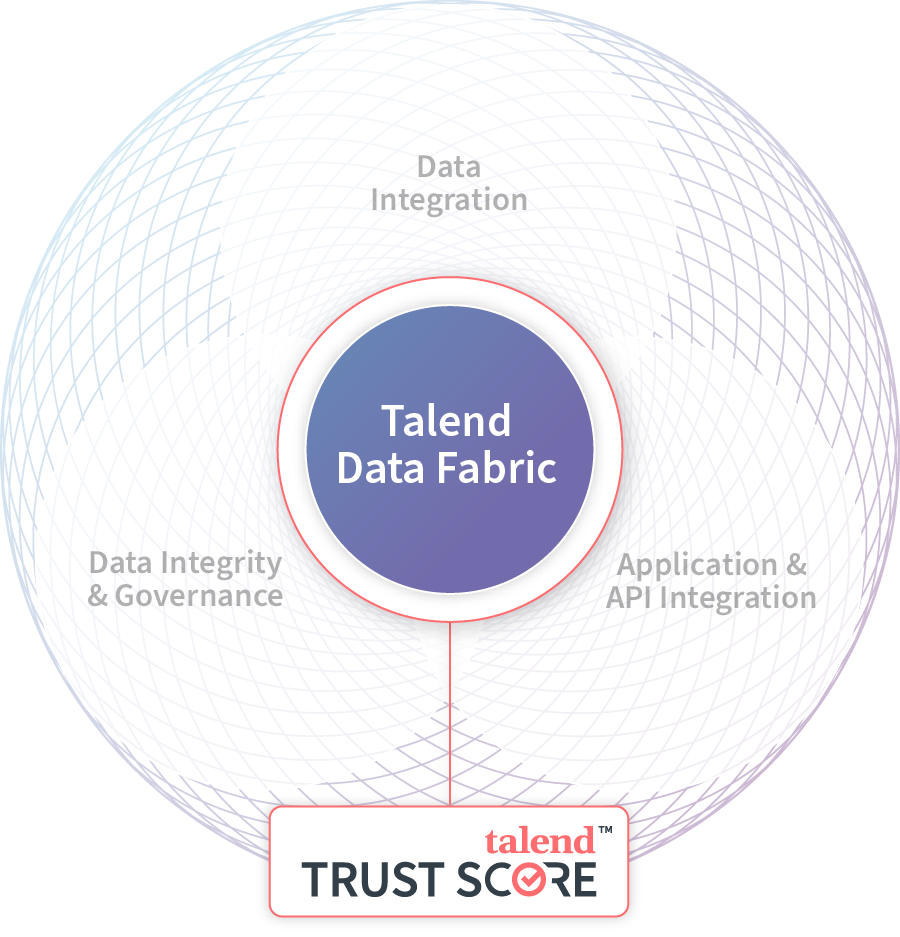 Powered by Trust Confidence and Insight at a Glance Talend