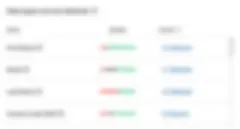 screenshot of data console's data types across datasets feature, showing the name of the data type, the quality, and how many datasets each type is used in