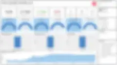 Data Health dashboard generated by Data Quality Service