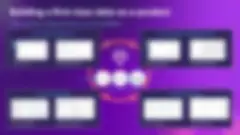 4 boxes on a purple gradient background, each containing screenshots of Talend products that support data observability, self-service remediation, collaboration, and augmentation, showing the progression from raw to business-grade data