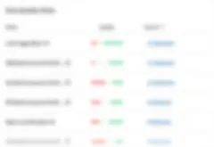 screenshot of data quality rules feature of data console showing the name of the rule, a bar graph of the quality, and how many datasets are using that rule