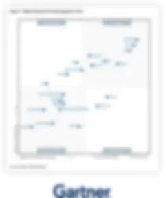 Gartner magic quadrant for Data integration