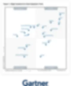 Gartner magic quadrant for Data integration