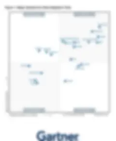 Gartner Magic Quadrant for Data Integrations Tools graph with Qlik in the Leader quadrant
