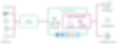 Icon-style diagram showing the data transformation path from data sources to data ingestion to data warehouse and transformation, with output to BI and Analytics, Data Applications, and AI and Machine Learning.