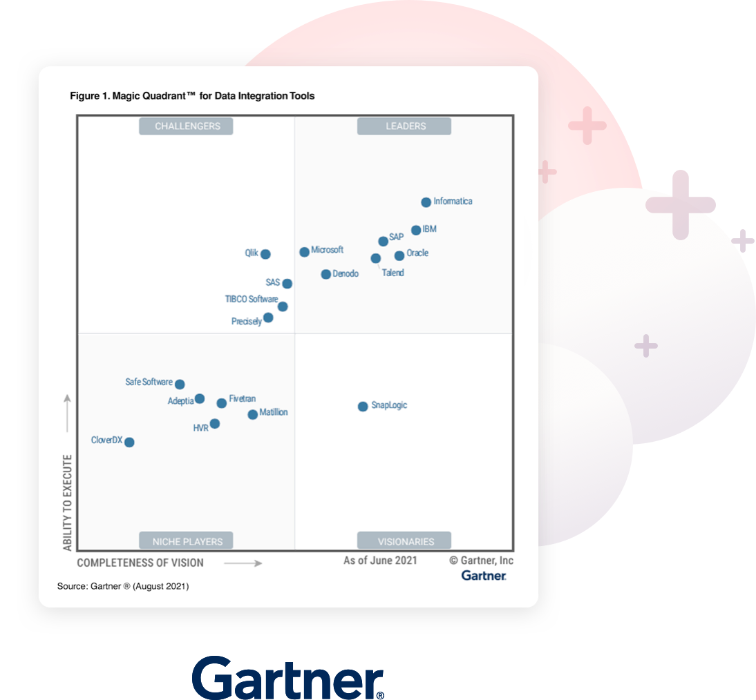 Talend Healthy Data Healthy Business Modern Cloud Etl Talend