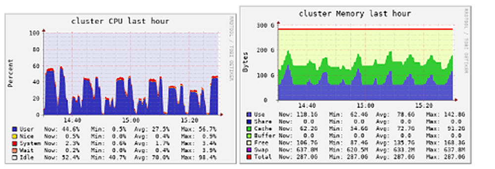 Databricks provides the ability to partition Delta tables.