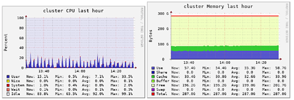 Databricks provides the ability to partition Delta tables.