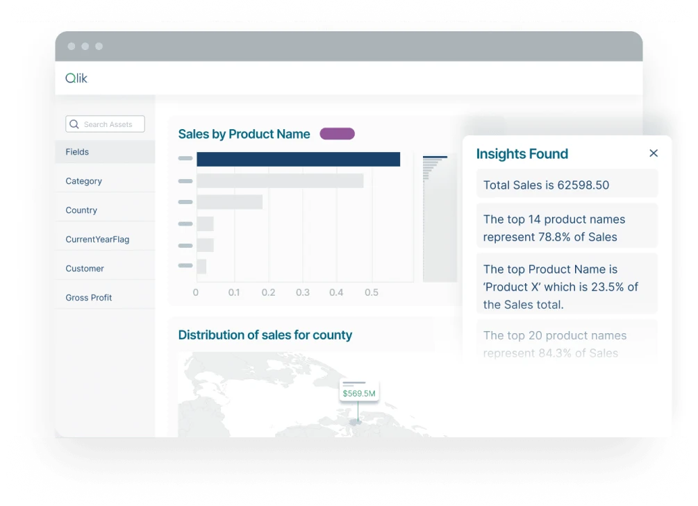An illustration of a dashboard showing sales data by product name and county. The insights panel highlights total sales and the top product's contribution to the sales total.