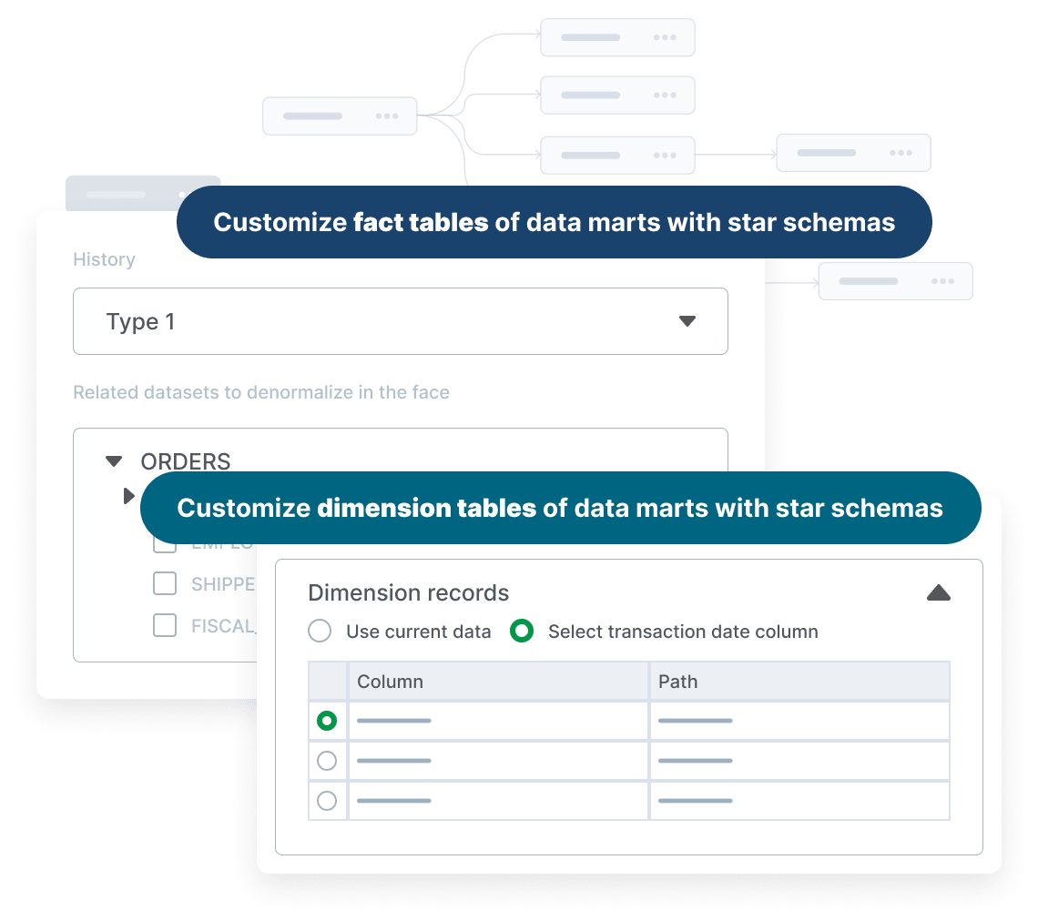 Diagrams of advanced data transformations using customized tables of data marts with star schemas, featuring options for types, columns, and selection of transaction date columns.