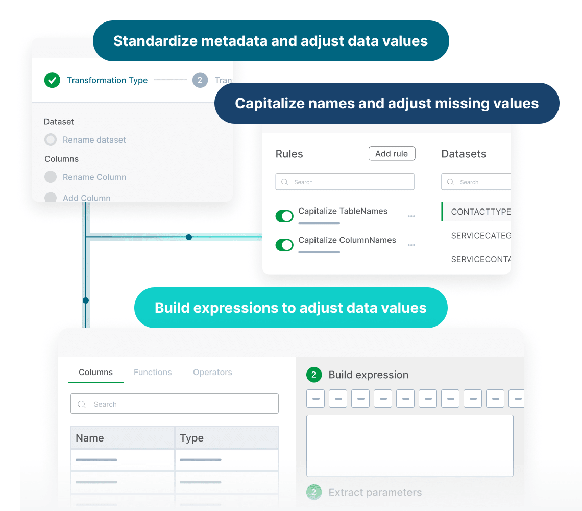 User interface showing simple standardization data transformations : standardizing metadata, capitalizing names and adjusting values, and building expressions to adjust data values.