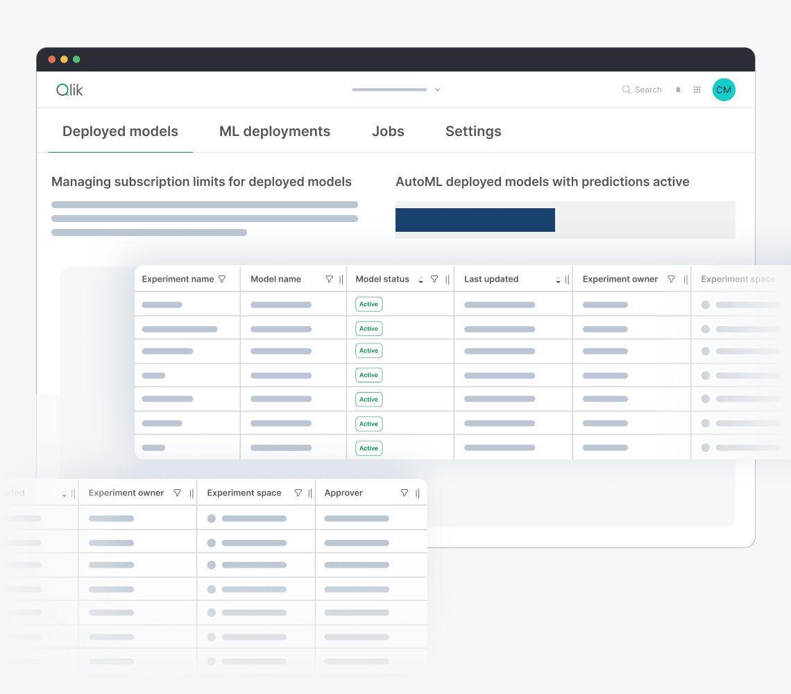Qlik Predict dashboard showing a list of deployed models with their status, owner, and approval details, alongside a usage bar indicating active prediction limits and a note about requiring admin permissions to manage models.