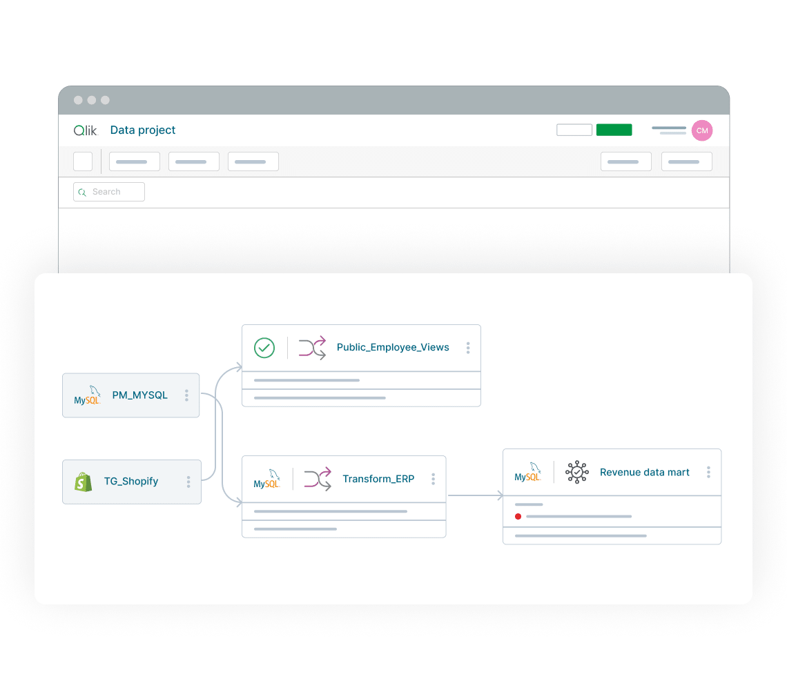 A flowchart in Qlik depicting a data project with connections between MySQL, Shopify, ERP, and a revenue data mart, illustrating data integration and transformation steps.